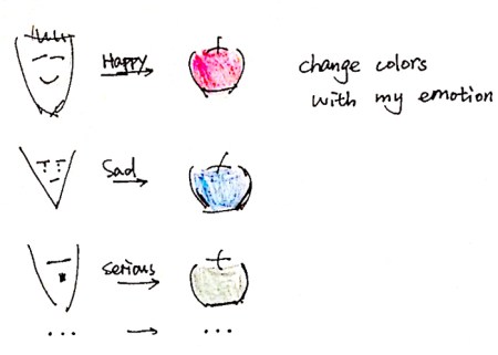 APPLE EMOTION by YANG YU_02